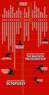 He can play sensitive and naive young men, such as johnny in hangin' with the homeboys. James Bond Spectre Which 007 Is Deadliest