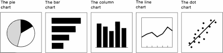 section 1 choosing charts say it with charts the