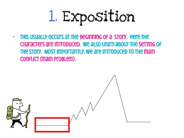 Intro To Elements Of A Plot Diagram