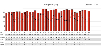 Memahami occupancy ratio merupakan ukuran keberhasilan dalam menjual hotel. Market Penetration Index Xotels Rm Book
