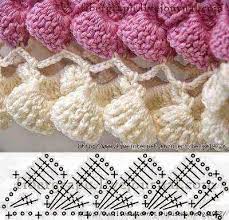 Sencillo vestido nena a crochet manualidades y diymanualidades. Crochet Y Dos Agujas Punto Ganchillo Puntillas De Ganchillo Patron De Ganchillo