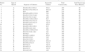 We start by writing symbols that contain the correct number of valence electrons for the atoms in the molecule. Catheter Selection For Coronary Angiography And Intervention In Anomalous Right Coronary Arteries Semantic Scholar