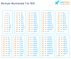 You can provide every pupil a unique model. Roman Numerals 1 To 100 Roman Numbers 1 To 100 Chart