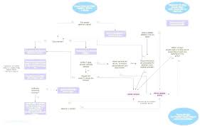 Process Flow Diagram For Manufacturing Catalogue Of Schemas