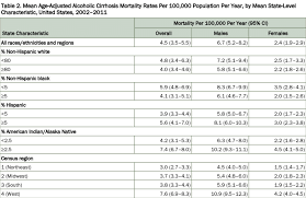 Abbreviation Ci Confidence Interval Download Scientific Diagram
