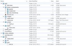 Image result for Yeoman File Generation