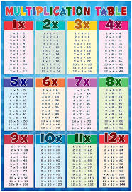 Multiplication Table Education Chart Poster Posters Allposters Com Multiplication Chart Multiplication Table Math Charts