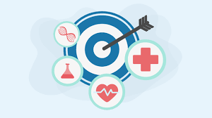 Unlike the medical model of treating illness, public health focuses on the promotion of wellness an. 6 Ultimate Employee Health Goals You Must Plan For 2021