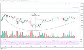 In this video, i will show you my xrp prediction and what we can expect from xrp/usd, depending on which patterns the market will create on the different. Xrp Price Prediction Ripple Epitomizes Relative Strength Portends Higher Prices Forex Crunch