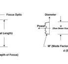 Sự phát triển của công nghệ hàn laser - Automech - Đơn Vị ...