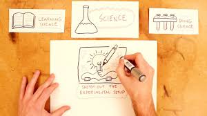 Sketchnotes In The Science Classroom Youtube They're also easier to review. sketchnotes in the science classroom