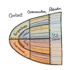 Common mistakes when making coffee at home. World Spirit Sock Puppet Inclusive Writings Of Katja Grace