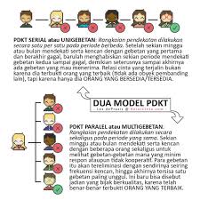 Pernikahan yang hanya berlandaskan cinta akan membawa pasangan pada hubungan yang tidak sehat dan saling mengecewakan. Harapan Palsu Dalam Romansa Percintaan Siapa Yang Memberi Kumparan Com