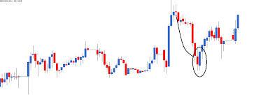 78 prototypal mcx crude oil price candlestick chart