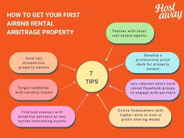 What Is Airbnb Rental Arbitrage? - The Leading All-In-One Vacation rental  management software for Pros - Hostaway