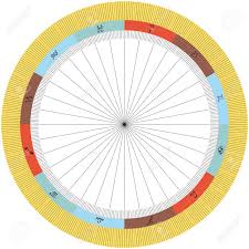 Basis For Astrological Birth Chart With Zodiac Signs