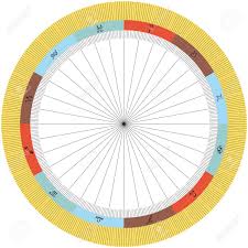 basis for astrological birth chart with zodiac signs