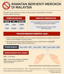 Kementerian pertahanan atau malaysia ministry of defence (mindef) merupakan sebuah kementerian yang bertujuan untuk memelihara kedaulatan, kepentingan dan hak strategik malaysia ke arah mewujudkan keadaan serantau yang aman dan makmur. Bernama Rawatan Berhenti Merokok Di Malaysia Smoking Facebook