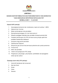 Senin, 29 maret 2021 tambah komentar edit. Senarai Sektor Yang Dibenarkan Oleh Miti Mulai 1 Jun Pkp Penuh