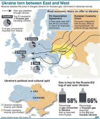 This Is The Gas Pipeline Map That Shows Why The Crisis In Ukraine Affects All Of Europe Ap Human Geography Map Ap European History
