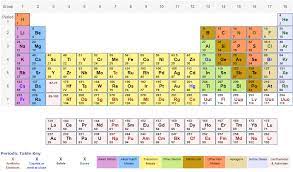 18 ar 40, 19 k 40 and 20 ca 40. Periodic Table Of Elements With Atomic Mass And Valency