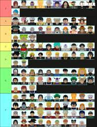 The tier list includes new units from the latest update, as well as. All Star Td Units Tier List Community Rank Tiermaker