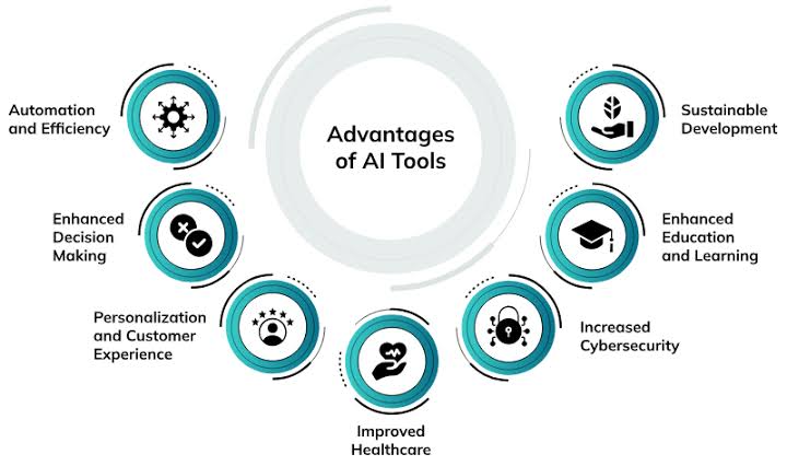 Discover The Best AI Tools: Top Practices for Safe and Effective Use