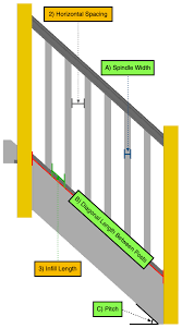 Maybe you would like to learn more about one of these? Staircase Terminology Regulations Information And Design