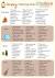 Camp Packing List