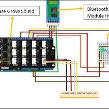 General Concept Of Nurse Call System 2 Download Scientific Diagram