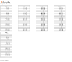 Math Multiplication Tables From 10 To 15 At Url Http Ncalculators Com Multiplication Table 10 To 15 H Multiplication Table Math Multiplication Times Tables