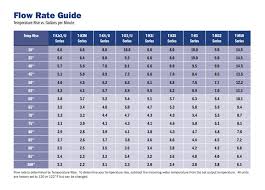 Up To Date Tankless Water Heater Flow Rate Chart Wiring