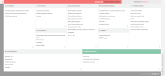 Jabong Com Business Model Canvas Business Model Canvas Business Model Canvas Examples Graphic Design Ads