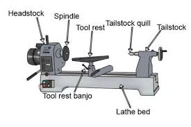 What Is A Woodturning Lathe Wonkee Donkee Tools Lathe Wood Turning Wood Lathe