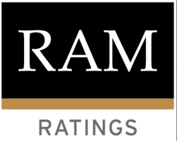 International islamic banking, malaysia kuala lumpur. Ram Ratings Reaffirms Btmu S Us 500m Sukuk
