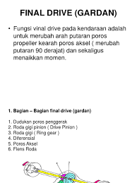 Welcome to my thread yang sederhana ini. Final Drive Gardan
