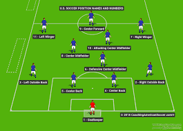 That is, teams may change any number of players after any play. Position Numbers Coaching American Soccer