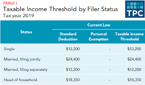 What Is The Standard Deduction? | Tax Policy Center