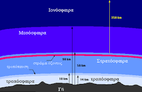 Η ατμόσφαιρα - Δασκαλέματα