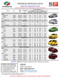 Penipuan di mudah.my pada 05.07.2017 kami ingin menyatakan bahawa nama syarikat kami (niji automobile sdn bhd). Harga Kereta Perodua 2018 Labuan J Kosong W