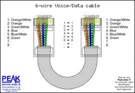 The more popular cat5 wire was later on replaced by the cat5e specification which provides improved crosstalk specification, allowing it to support speeds of up to 1gbps. Ethernet Cable Wiring