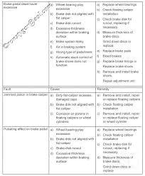 system troubleshooting brake system troubleshooting chart