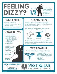 About Balance Dizziness Vestibular Disorders Veda