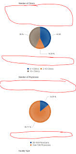 Using Kendoui Pie Chart How Do You Remove White Space