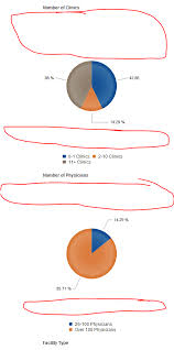 using kendoui pie chart how do you remove white space