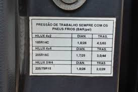 Calibrar Pneus: Tabela de Pressão (2025)