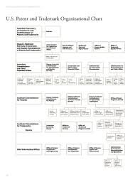 Fillable Organizational Chart Fill Online Printable