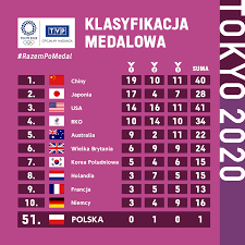 Tutaj znajdziesz też listę wszystkich. Dcolgoreodaaym