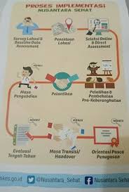 Maybe you would like to learn more about one of these? Pernahkah Mendengar Program Nusantara Sehat Sari Novita