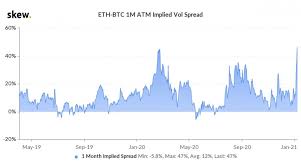 Eth latest news ✅ ether price forecast with historical, fundamental & technical analysis. Expected Rise In Ether Bitcoin Volatility Points To Altcoin Season Ahead Analyst Coindesk